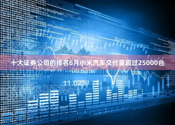 十大证券公司的排名6月小米汽车交付量超过25000台